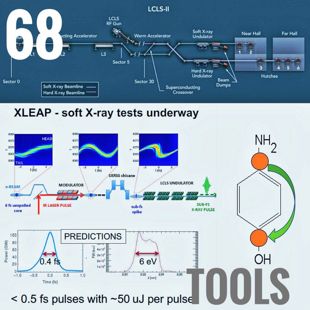 Measurement. LCLS. Synchronization.