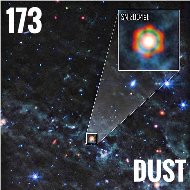 Universe Dust. Dust of Initial. Dust in Regions.