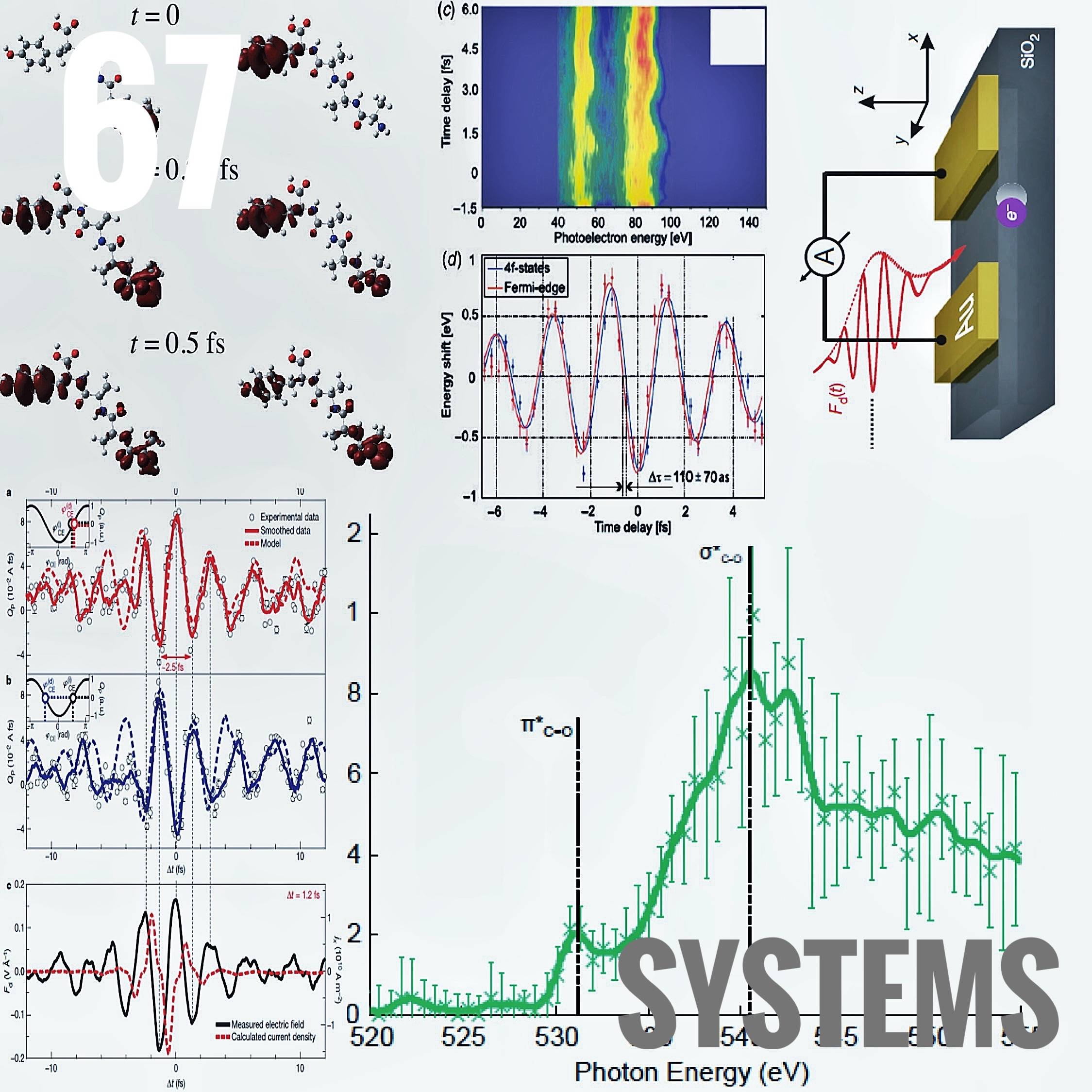 Atto Systems. Pulse Systems. Complex Systems.
