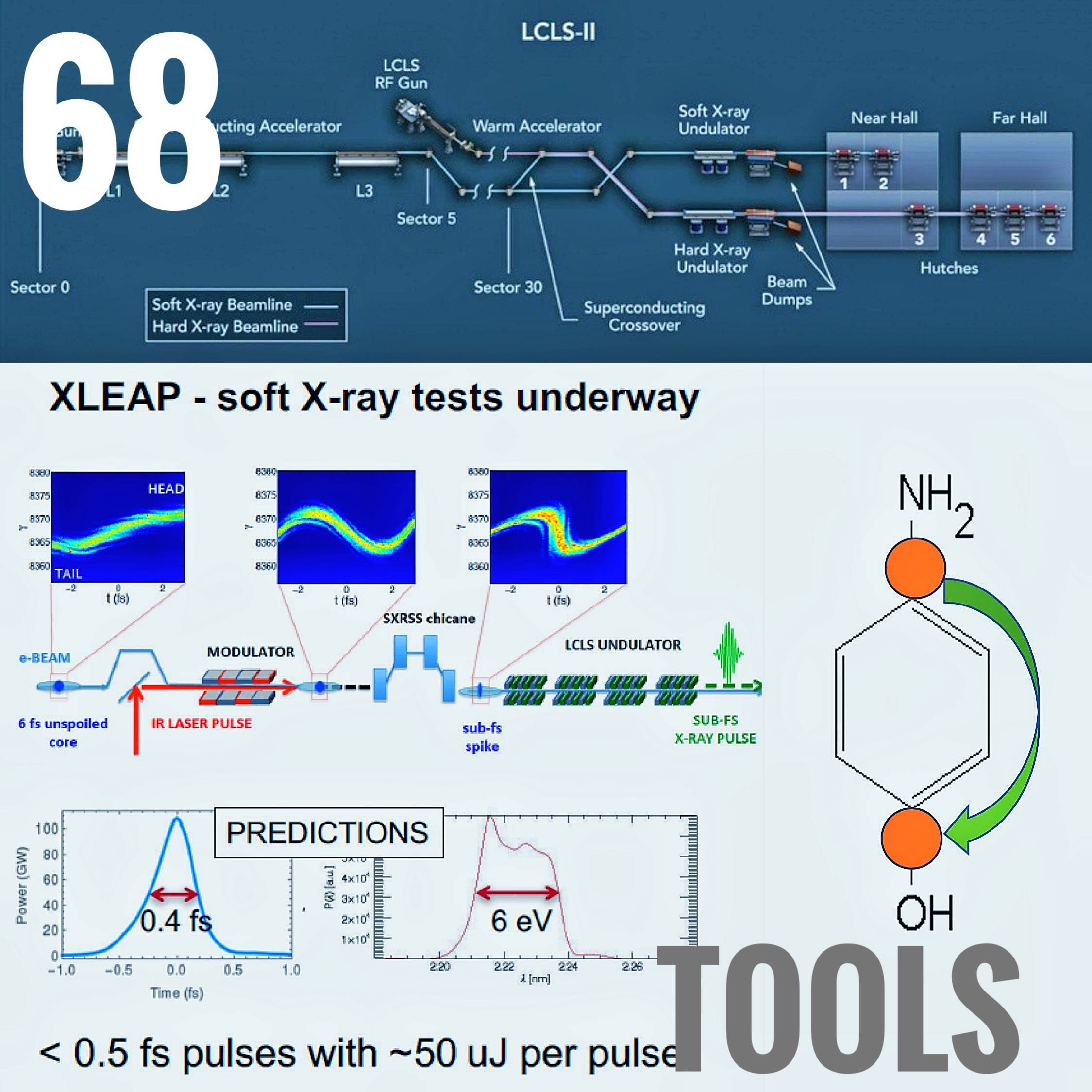 Measurement. LCLS. Synchronization.