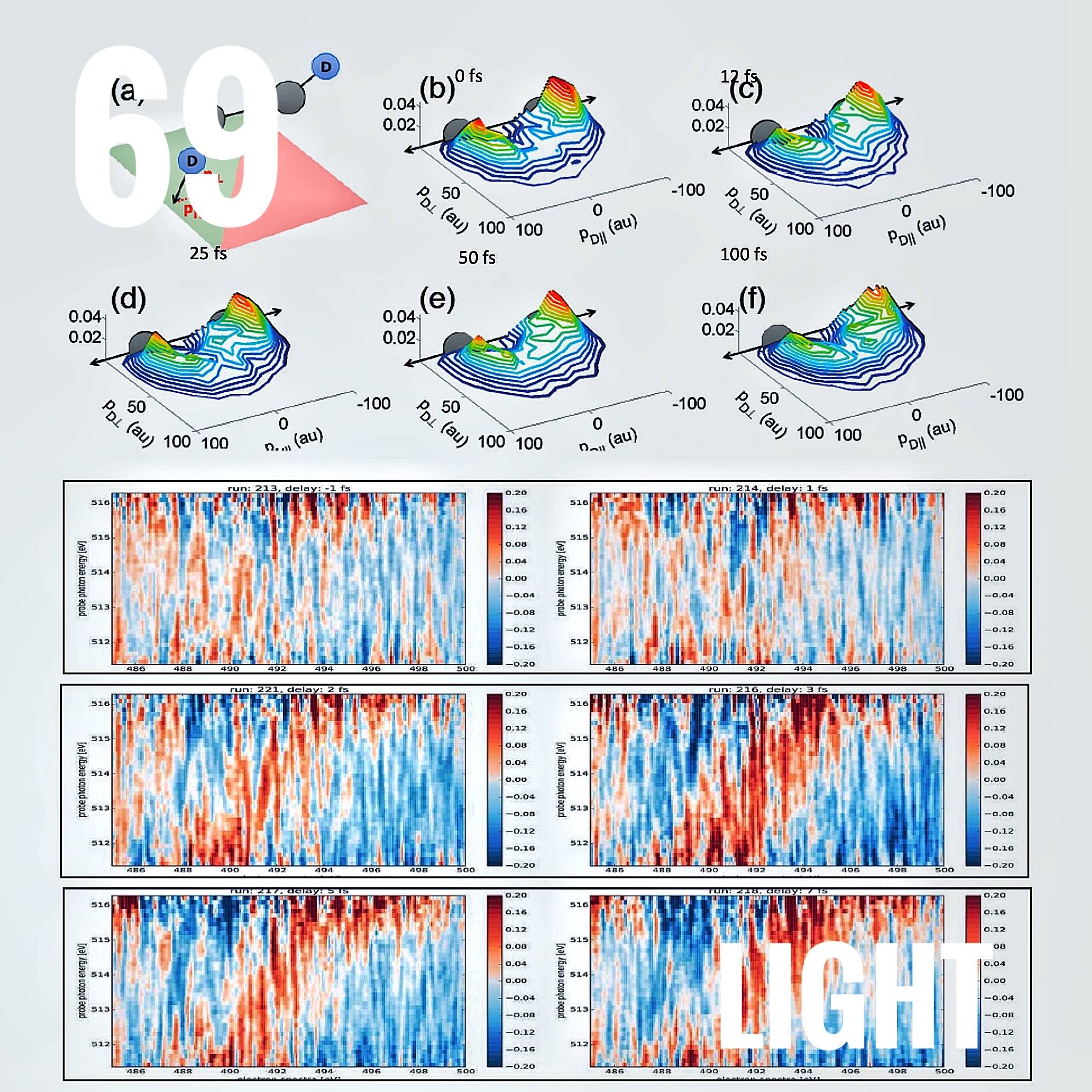 Artificial. Wave. Spectrum.