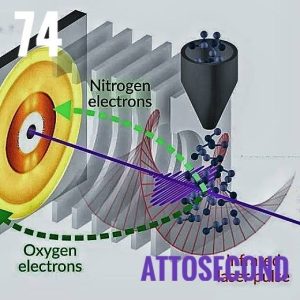 Attosecond, Attoclock. Attophysics